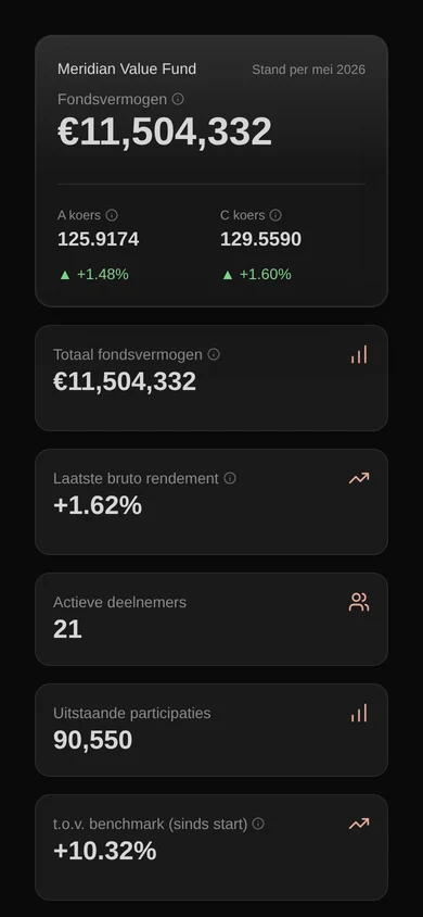 Het FundFlow-dashboard op een telefoon met het fondsvermogen, de koers per serie en een grafiek van de NAV-historie